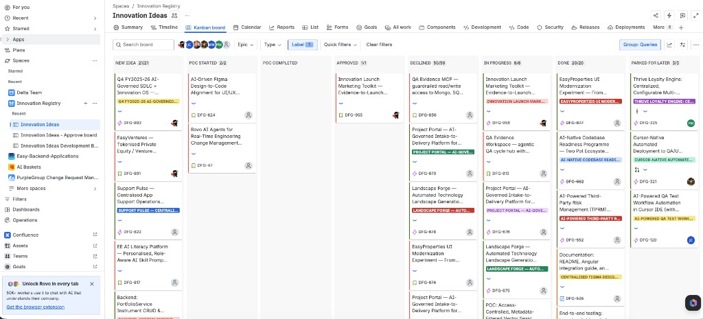 The Innovation Registry Jira board