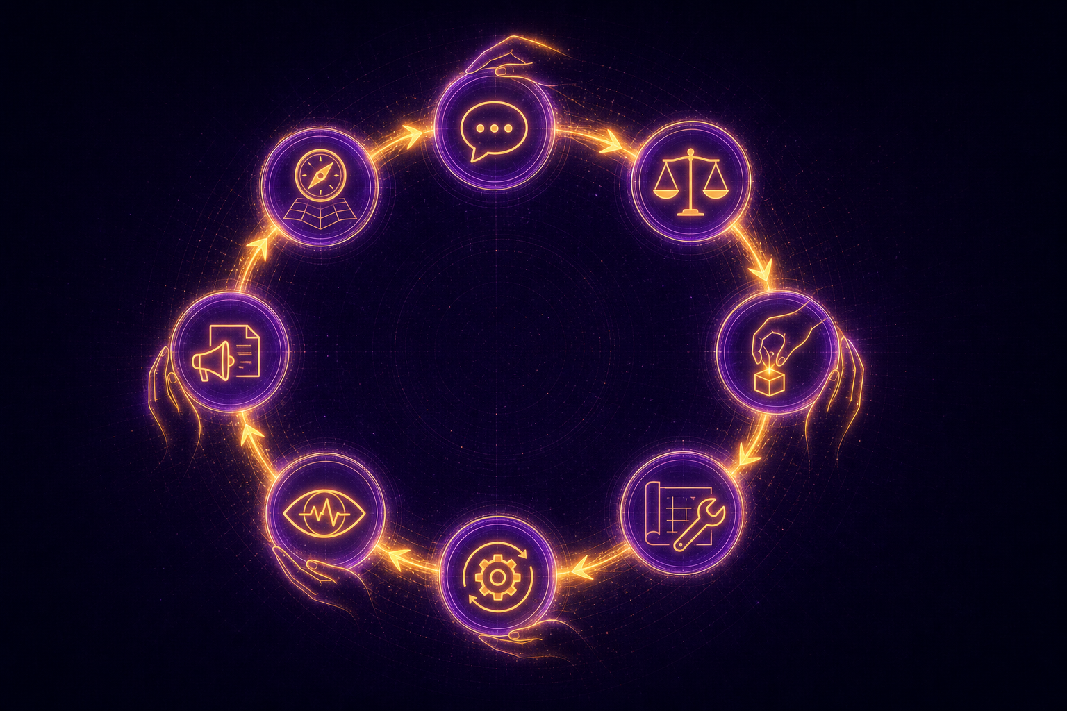 The eight stages — intake, judge, claim, build, operate, observe, tell, plan — arranged as a glowing flywheel with the current returning to the start, and small human-hand glyphs resting on the judgement points