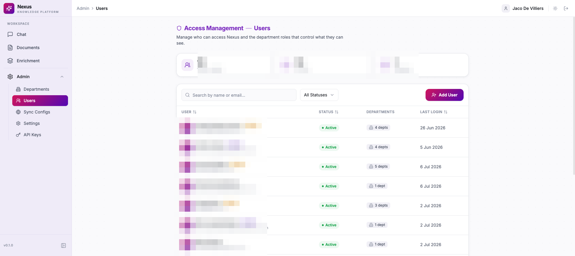The Nexus user administration screen showing people holding different roles across different departments; names, emails and user-count stats are redacted
