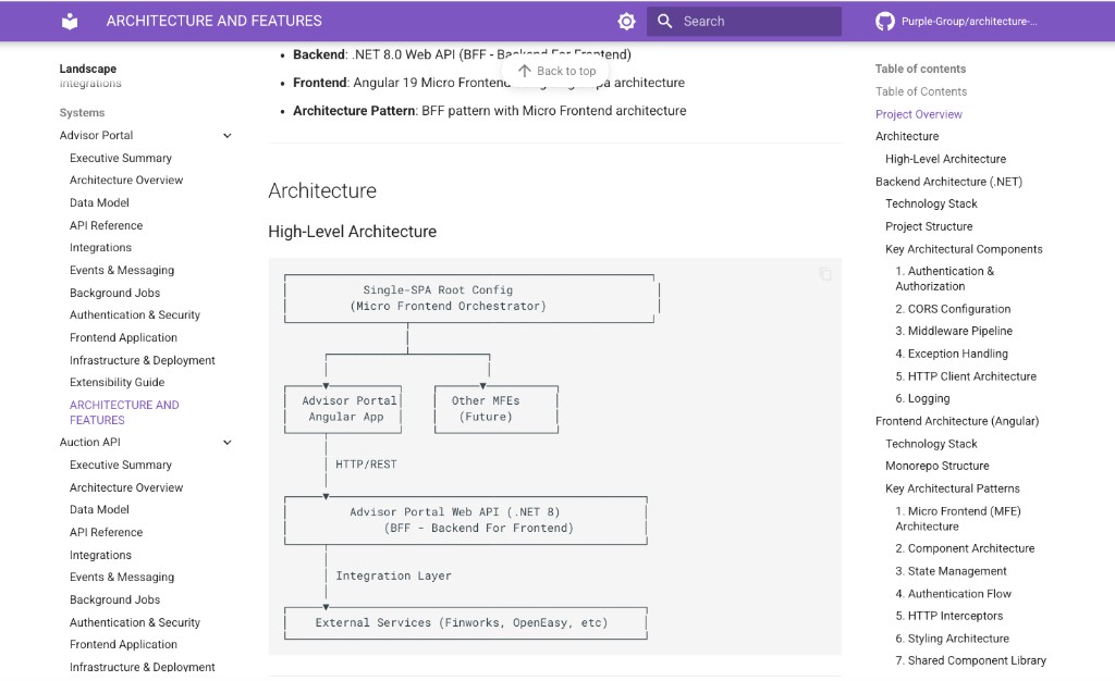 A single system's auto-generated architecture documentation showing a high-level architecture diagram